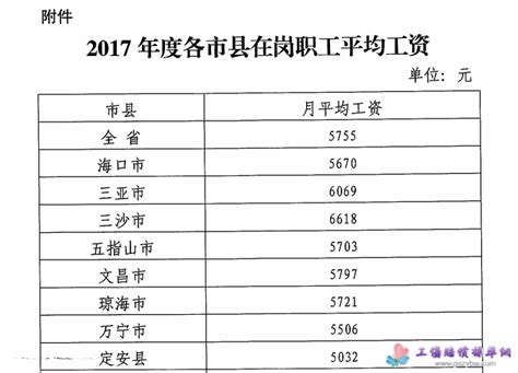 海南省水务集团有限公司2022年度工资分配信息披露公告