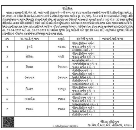 GMERM vacancy in Gujarat 2024