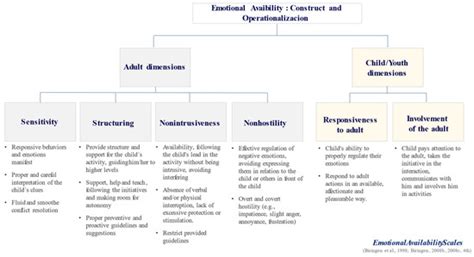 Emotional Availability in Mother-Child and Father-Child Interactions as ...