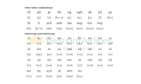 Vietnam Airlines | Alphabet in Vietnamese: Complete Guide to Vietnamese ...