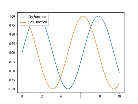 Matplotlib Legend Width 的图像结果