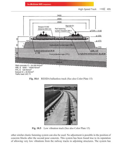 Railway Track Engineering ( PDFDrive )-87 - High-Speed Track 495 3400 ...
