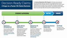 meaning of vas new va claims process promises decisions within 30 days meaning of vas new va claims process promises decisions within 30 days