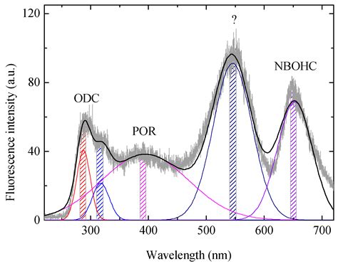 Accurate Determination of the Low-Light-Level Absorption of DUV-Fused ...