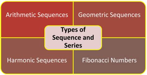 Example of Range of Sequence 的图像结果
