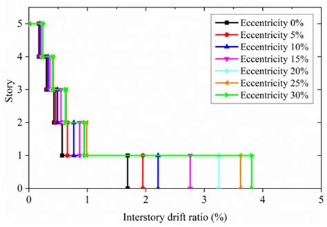 Effects of Aftershocks on the Seismic Performances of Reinforced ...