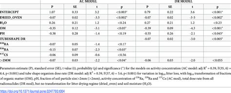 Statistical Models for Data 的图像结果