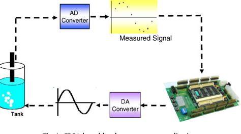 Industrial Data Processing 的图像结果