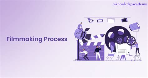 Image result for Filmmaking Process