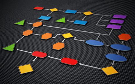 Image result for Timeline of Software Development Methodologies