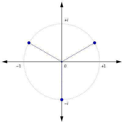Imaginary unit - Wikipedia