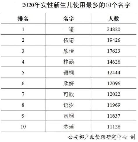 2013-2020年中国第一胎新生儿数量、第二胎新生儿数量、第三胎及以上新生儿数量及新生儿总数分析预测【图】_智研咨询