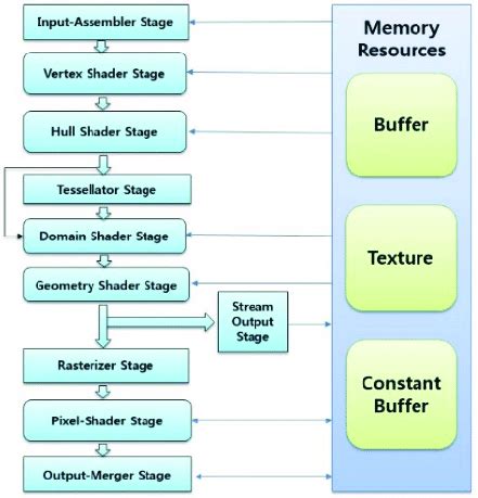 Image result for Source Engine Graphics