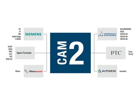 FARO CAM2 Software 的图像结果