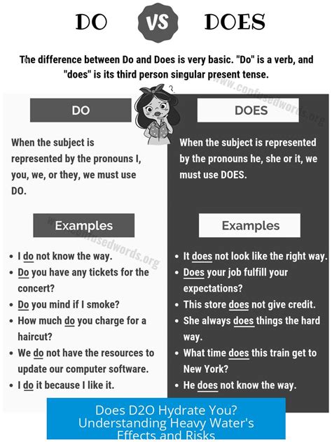 Does D2O Hydrate You? Understanding Heavy Water's Effects and Risks ...