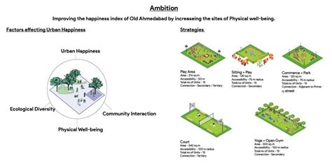 Ramat | CEPT - Portfolio