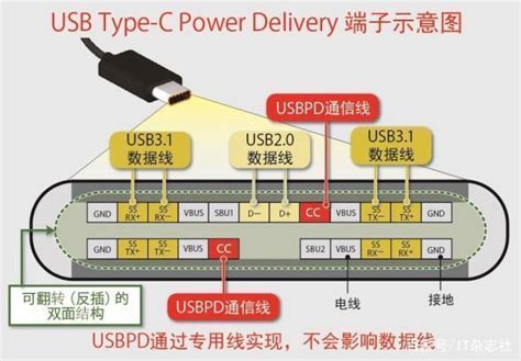 什么是USB接口？USB2.0、USB3.0和USB3.1的区别有哪些_高速数据传输