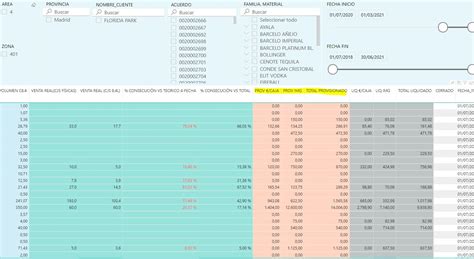 Image result for Expand Table Column Power Query Power BI