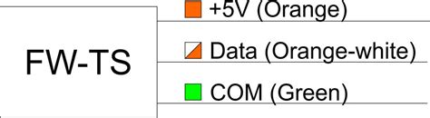 FW-TS - Larnitech wiki page