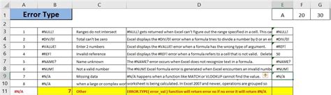 Image result for Excel IFERROR Formula Examples