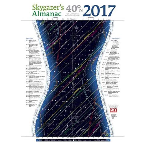 Buy Skygazer's Almanac 2017 Wall Poster 40 Degrees N Book Online at Low ...
