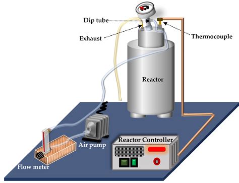 UV-Visible Spectrophotometer for Distinguishing Oxidation Time of ...