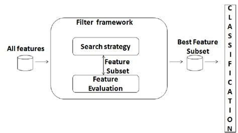 Filter Feature Selection 的图像结果