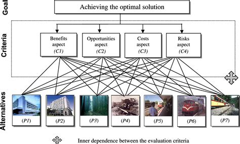 Hierarchical Network Model 的图像结果