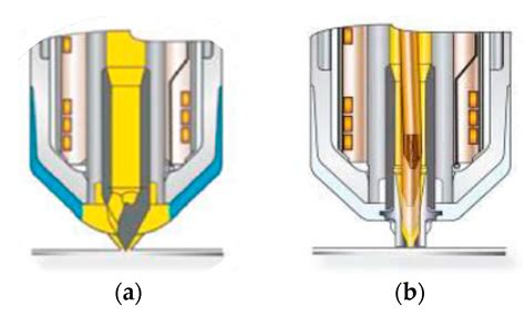 Influence of Different Hot Runner-Systems in the Injection Molding ...