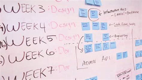 Image result for Project Management 101