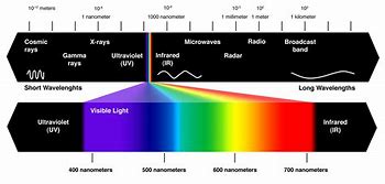 spectrum 的图像结果
