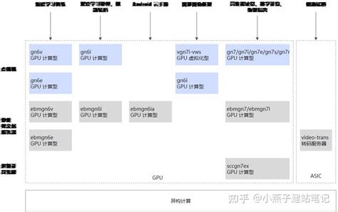 ECS Programming Design Pattern 的图像结果