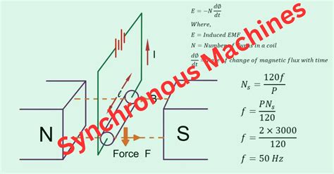 Image result for Principles Synchronous Machine