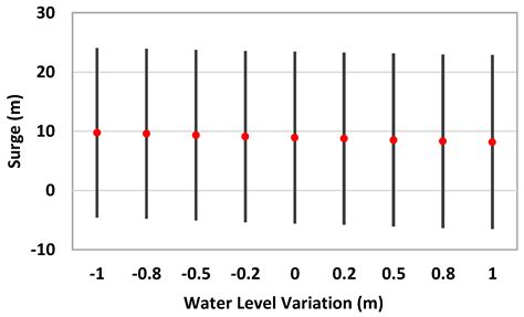 Concept Design of a 15 MW TLP-Type Floating Wind Platform for Korean ...