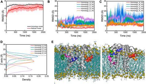 Image result for Molecular Dynamics Graphs