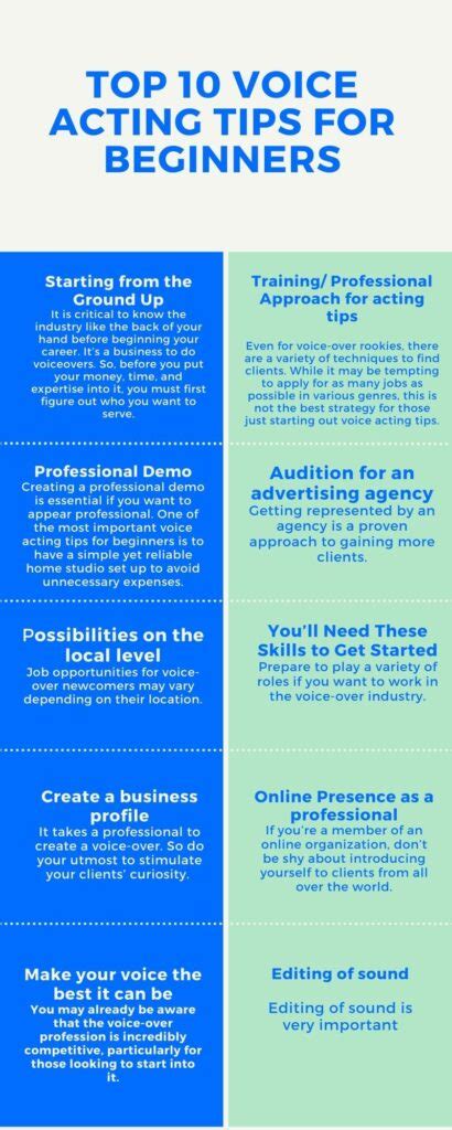 Voice Acting Tutorials 的图像结果