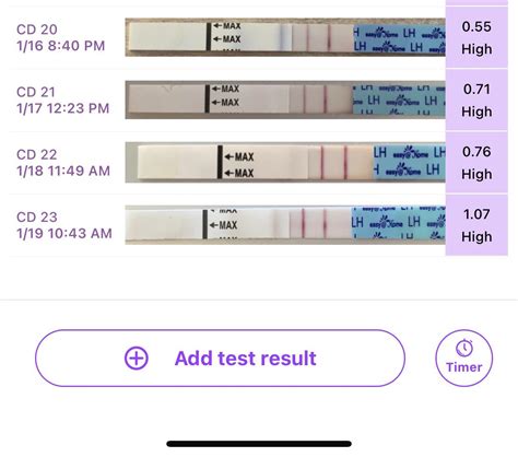 Ovulation high for 4 days? Has anyone else experienced something ...