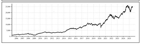 Nifty Midcap150 Quality 50 Index: Overview, Sectors, Top Stocks & Returns