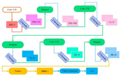 Salient Arithmetic Data Extraction from Brain Activity via an Improved ...