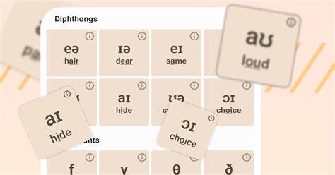 IPA Chart Translator 的图像结果