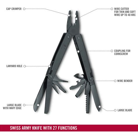 Victorinox SwissTool BS