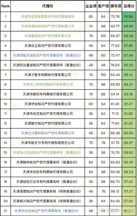 2021年天津市各个区县GDP_天津各区县GDP排行榜,看看你在的区排第几_GDP123网