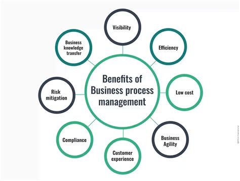 Business Process Management Examples 的图像结果