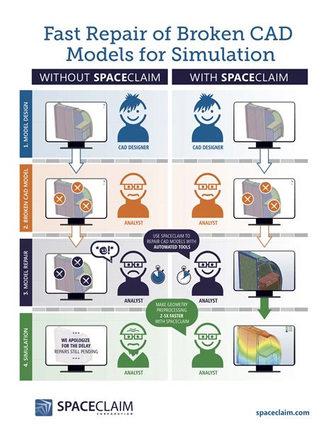 Image result for SpaceClaim Developer