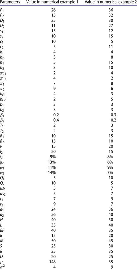 Image result for Numerical Data Examples for Kids