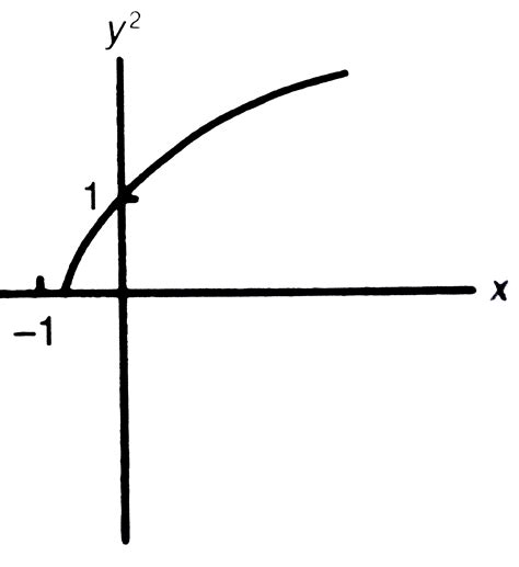 If (x,y) represents a point on the the graph of `y=2x+1`, which of the ...