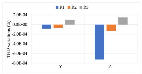 Effect of Proximity, Burden, and Position on the Power Quality Accuracy ...