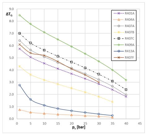 Current Research Trends in the Process of Condensation of Cooling ...