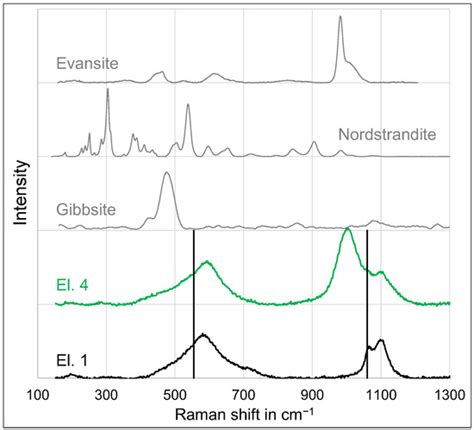 Passivation and pH-Induced Precipitation during Anodic Polarization of ...