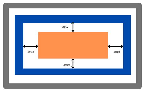 Image result for Padding-Box
